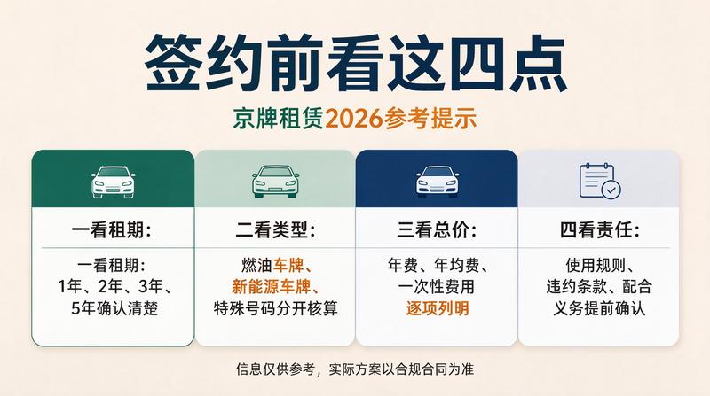 车牌指标三年租赁成本分析