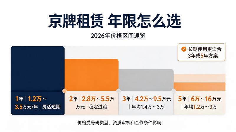 车牌租赁最新法规解读