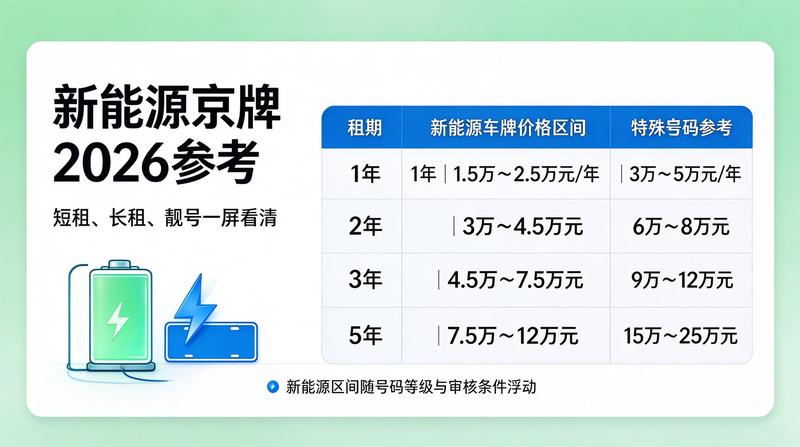 2026年新能源车市场发展趋势