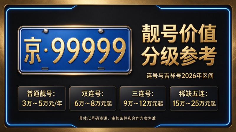 2026年北京租电车指标三年多少钱咨询页面